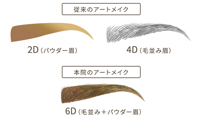 コンビネーション技法