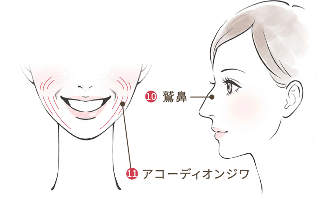 ボツリヌストキシン（ボトックス）注射の効果