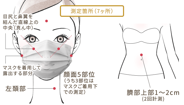測定箇所